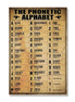 The Phonetic Alphabet