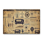 Amaten Radio Knowledge